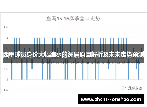 西甲球员身价大幅缩水的深层原因解析及未来走势预测
