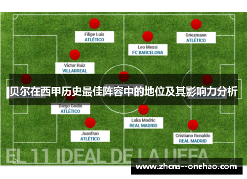贝尔在西甲历史最佳阵容中的地位及其影响力分析