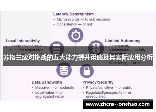 苏格兰应对挑战的五大能力提升策略及其实际应用分析