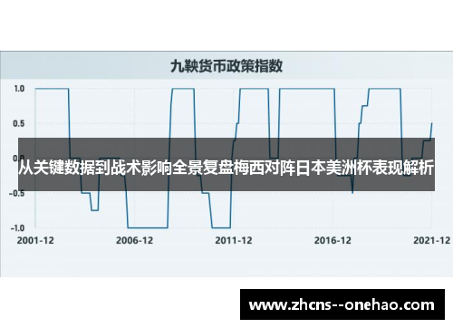 从关键数据到战术影响全景复盘梅西对阵日本美洲杯表现解析