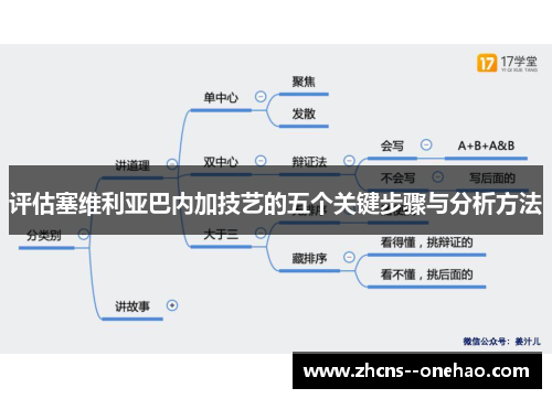 评估塞维利亚巴内加技艺的五个关键步骤与分析方法