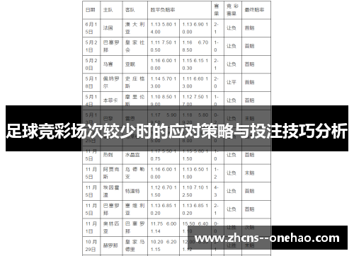 足球竞彩场次较少时的应对策略与投注技巧分析