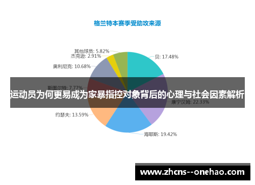 运动员为何更易成为家暴指控对象背后的心理与社会因素解析